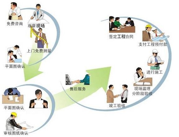 ��ͨ������˾